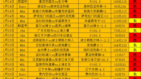 《激情对决！湖人激战76人，NBA焦点战解读指南》